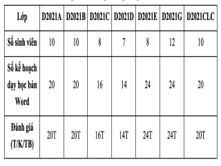 Thiết kế tư liệu dạy học môn toán cho học sinh tiểu học theo định hướng phát triển năng lực